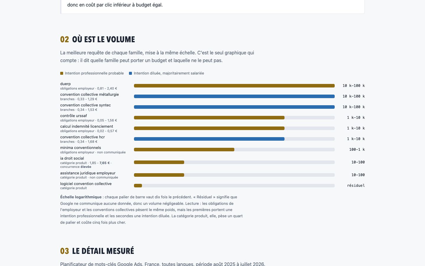 Un logiciel d'IA juridique : le volume n'est pas où on le cherchait, aperçu de l'étude